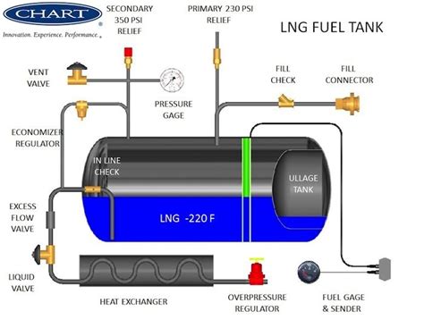 how does a car gas tank work|car fuel tank diagram.